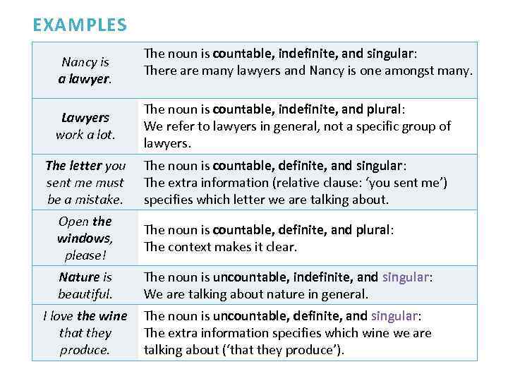 EXAMPLES Nancy is a lawyer. The noun is countable, indefinite, and singular: There are