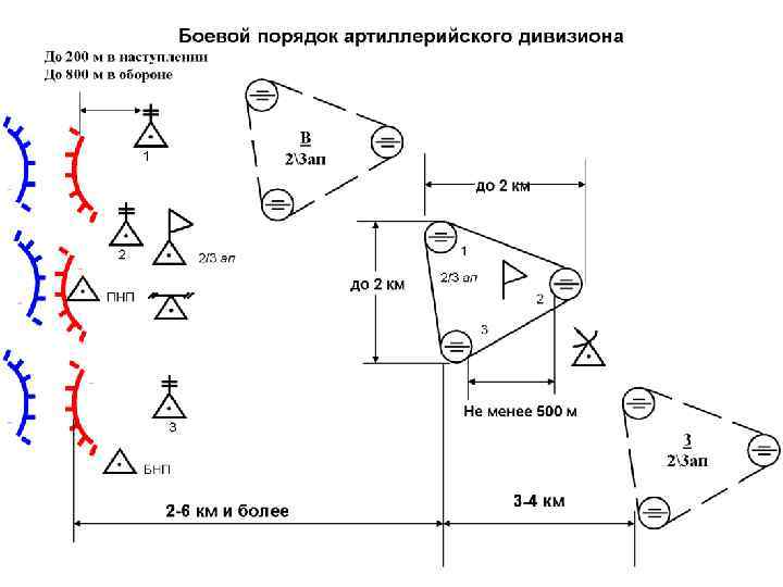 Схема боевого порядка