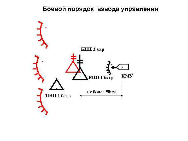 Боевой порядок взвода управления КНП 2 мср . . ПНП 1 батр КНП 1