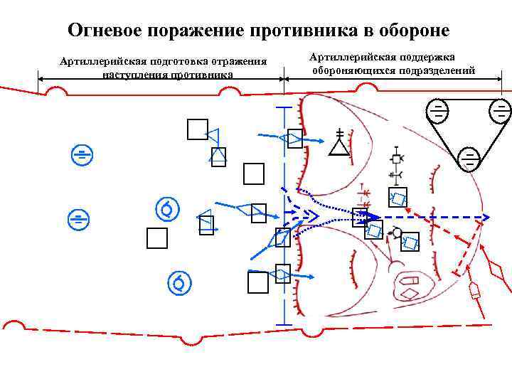 Непосредственное огневое поражение противника в наступлении схема