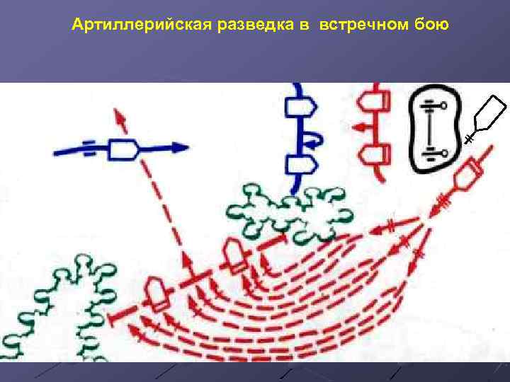 Артиллерийская разведка в встречном бою 