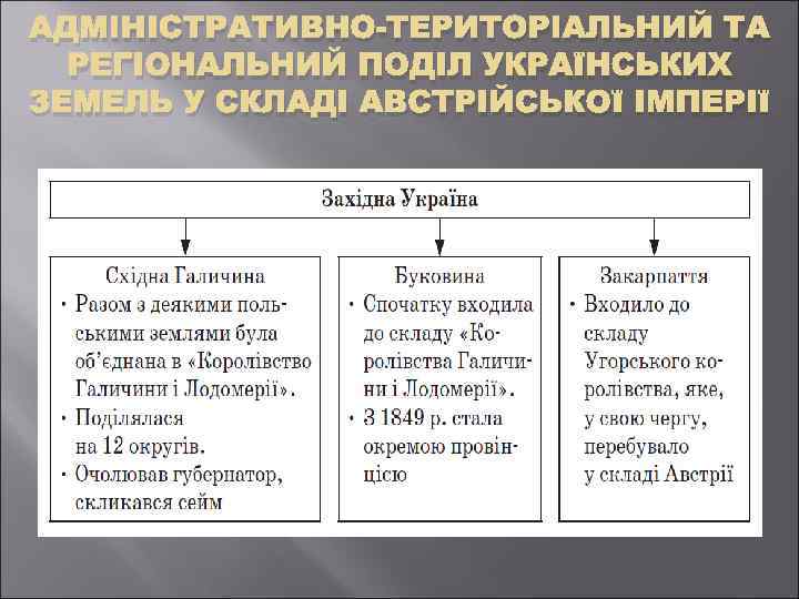 АДМІНІСТРАТИВНО-ТЕРИТОРІАЛЬНИЙ ТА РЕГІОНАЛЬНИЙ ПОДІЛ УКРАЇНСЬКИХ ЗЕМЕЛЬ У СКЛАДІ АВСТРІЙСЬКОЇ ІМПЕРІЇ 