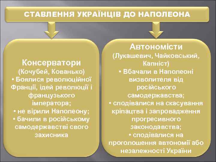 СТАВЛЕННЯ УКРАЇНЦІВ ДО НАПОЛЕОНА Автономісти Консерватори (Кочубей, Кованько) • Боялися революційної Франції, ідей революції