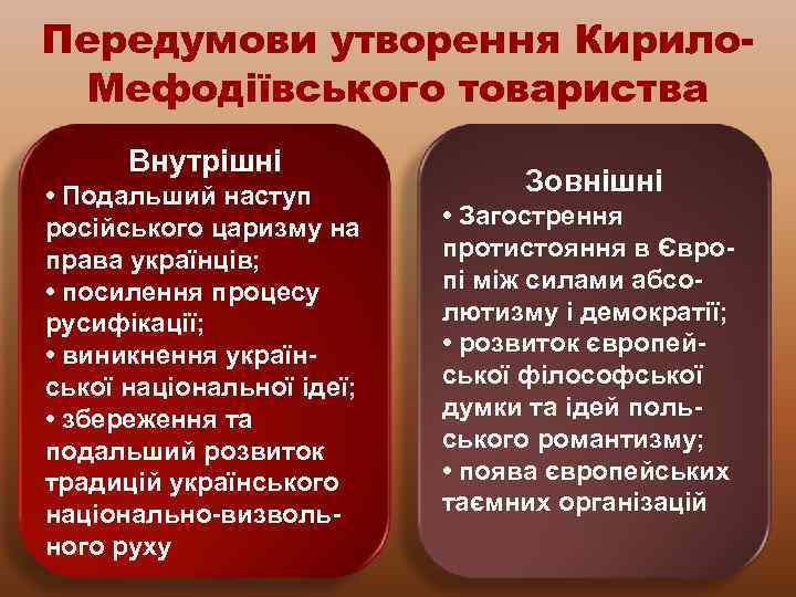 Передумови утворення Кирило. Мефодіївського товариства Внутрішні • Подальший наступ російського царизму на права українців;