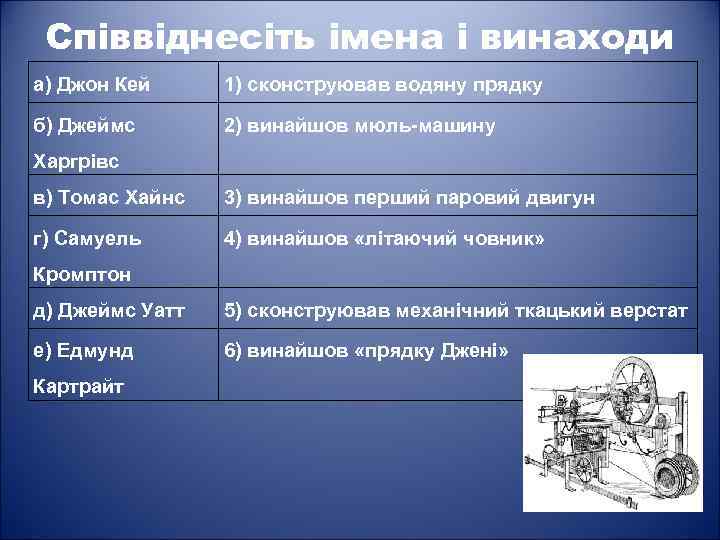 Співвіднесіть імена і винаходи а) Джон Кей 1) сконструював водяну прядку б) Джеймс 2)