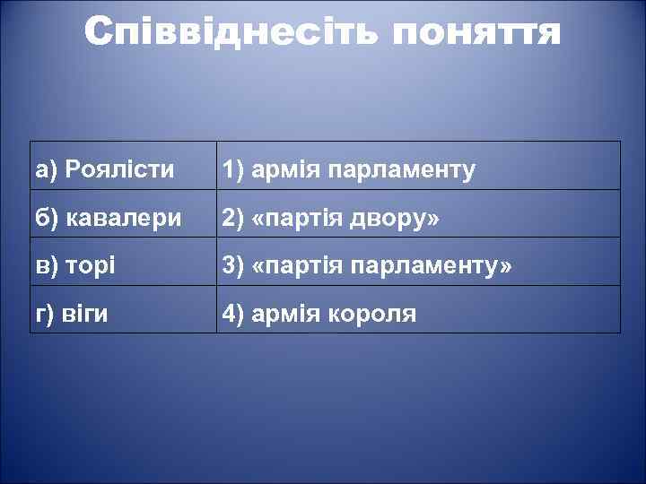 Співвіднесіть поняття а) Роялісти 1) армія парламенту б) кавалери 2) «партія двору» в) торі