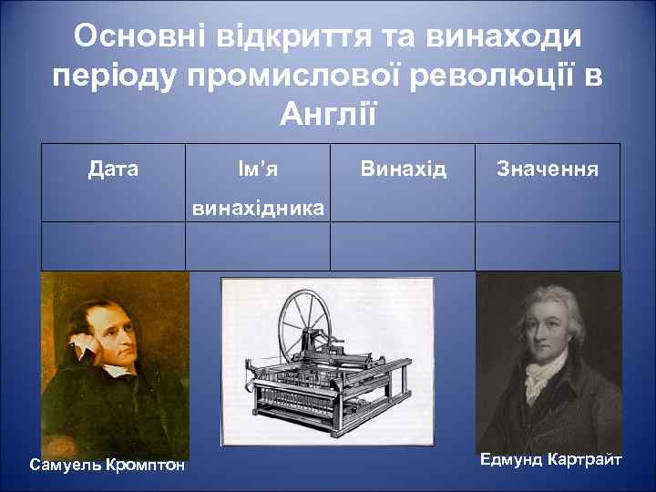 Основні відкриття та винаходи періоду промислової революції в Англії Дата Ім’я Винахід Значення винахідника