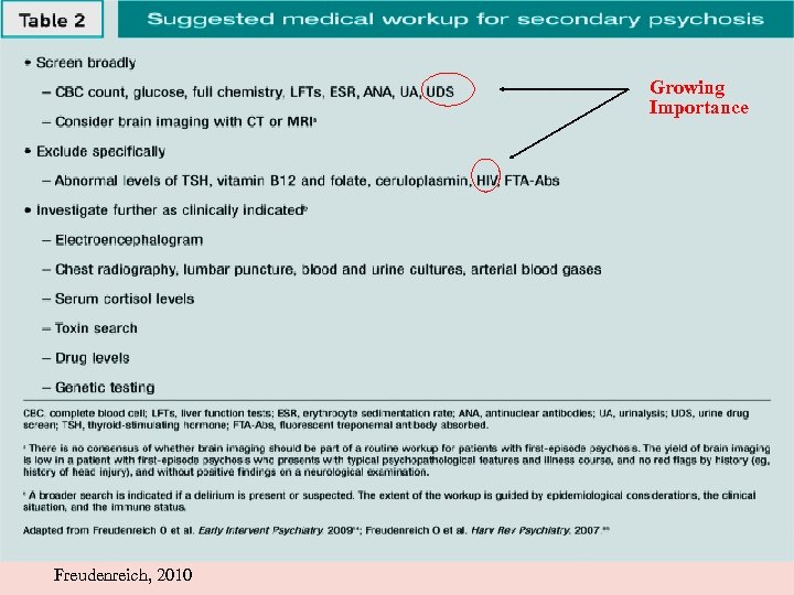 Growing Importance Freudenreich, 2010 