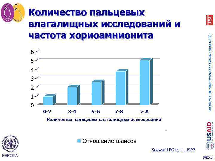 0 -2 3 -4 5 -6 7 -8 >8 Эффективная перинатальная помощь и уход