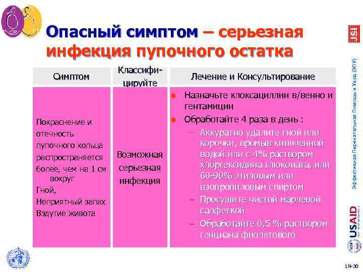 Симптом Классифицируйте Лечение и Консультирование n Покраснение и отечность пупочного кольца распространяется более, чем