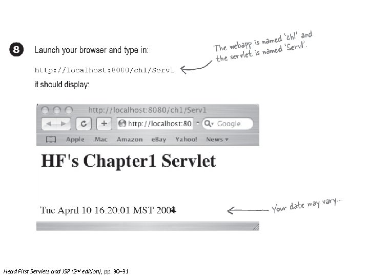 Head First Servlets and JSP (2 nd edition), pp. 30– 31 