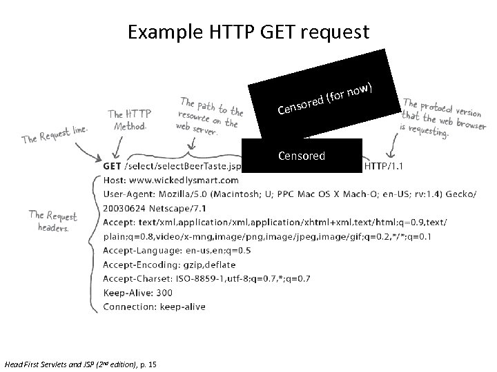 Example HTTP GET request ) r now o red (f o Censored Head First