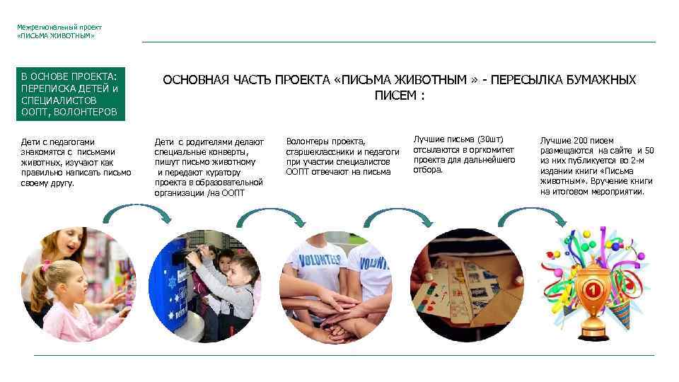 Межрегиональный проект «ПИСЬМА ЖИВОТНЫМ» В ОСНОВЕ ПРОЕКТА: ПЕРЕПИСКА ДЕТЕЙ и СПЕЦИАЛИСТОВ ООПТ, ВОЛОНТЕРОВ Дети