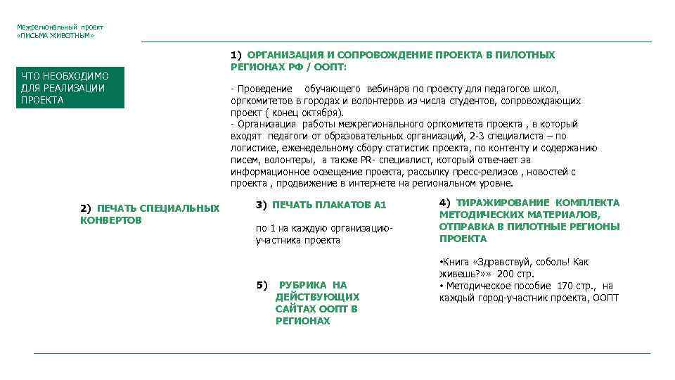 Межрегиональный проект «ПИСЬМА ЖИВОТНЫМ» ЧТО НЕОБХОДИМО ДЛЯ РЕАЛИЗАЦИИ ПРОЕКТА 2) ПЕЧАТЬ СПЕЦИАЛЬНЫХ КОНВЕРТОВ 1)