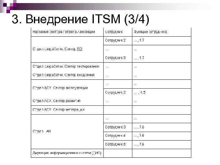 3. Внедрение ITSM (3/4) 