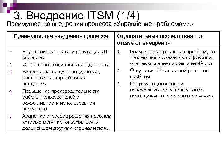 3. Внедрение ITSM (1/4) Преимущества внедрения процесса «Управление проблемами» Преимущества внедрения процесса 1. 2.