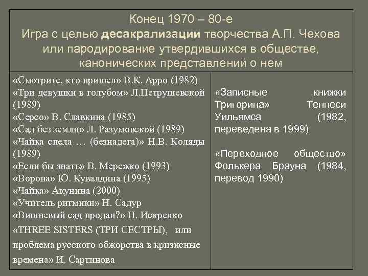 Конец 1970 – 80 -е Игра с целью десакрализации творчества А. П. Чехова или