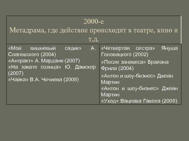 2000 -е Метадрама, где действие происходит в театре, кино и т. д. «Мой вишневый