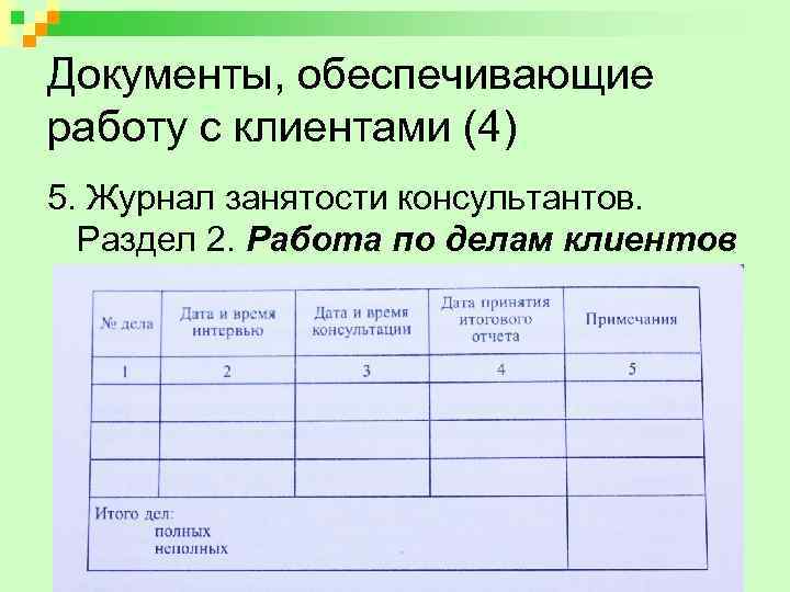 Документы, обеспечивающие работу с клиентами (4) 5. Журнал занятости консультантов. Раздел 2. Работа по