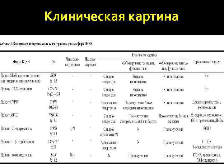 Клиническая картина 