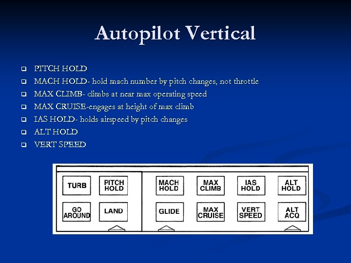 Autopilot Vertical q q q q PITCH HOLD MACH HOLD- hold mach number by
