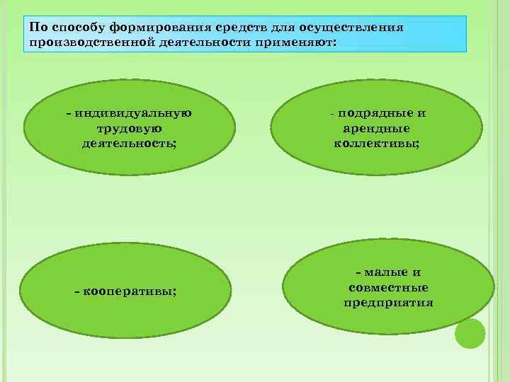 По способу формирования средств для осуществления производственной деятельности применяют: - индивидуальную трудовую деятельность; -