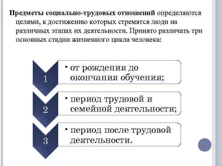 Предметы социально-трудовых отношений определяются целями, к достижению которых стремятся люди на различных этапах их