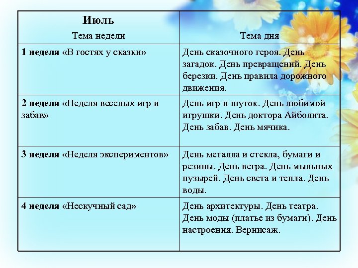 Июль Тема недели Тема дня 1 неделя «В гостях у сказки» День сказочного героя.