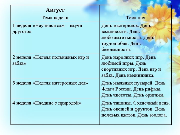 Август Тема недели Тема дня 1 неделя «Научился сам – научи другого» День мастерилок.