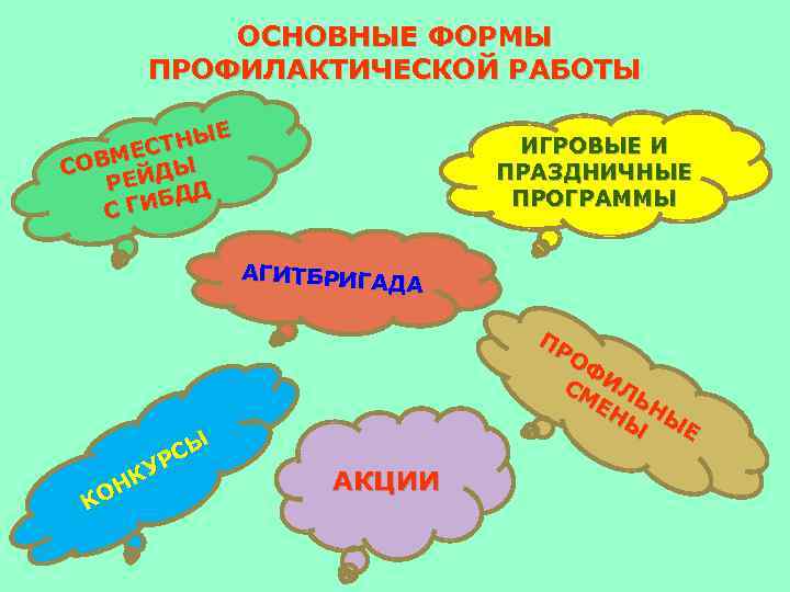 ОСНОВНЫЕ ФОРМЫ ПРОФИЛАКТИЧЕСКОЙ РАБОТЫ Е ТНЫ С ВМЕ Ы СО Д РЕЙ ДД ГИБ