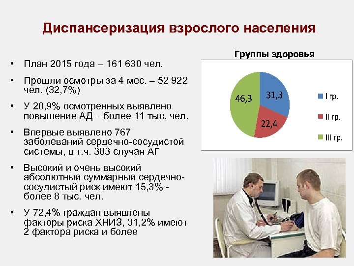 Диспансеризация 3. Диспансеризация взрослого населения. План диспансеризации. План диспансеризации взрослого. План мероприятий по диспансеризации взрослого.