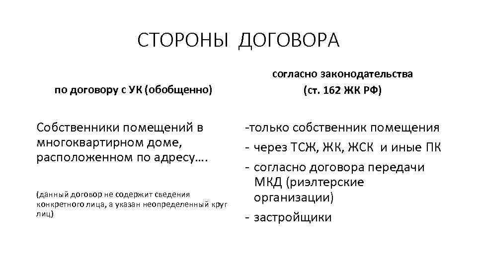 СТОРОНЫ ДОГОВОРА по договору с УК (обобщенно) Собственники помещений в многоквартирном доме, расположенном по