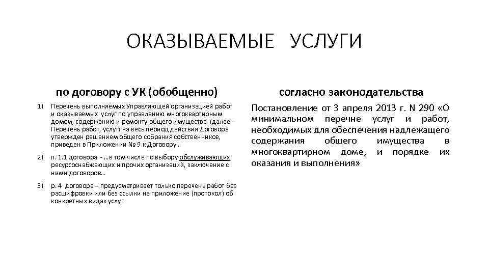 ОКАЗЫВАЕМЫЕ УСЛУГИ по договору с УК (обобщенно) 1) Перечень выполняемых Управляющей организацией работ и