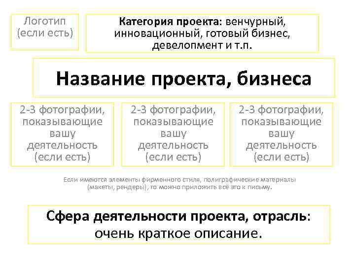 Логотип (если есть) Категория проекта: венчурный, инновационный, готовый бизнес, девелопмент и т. п. Название