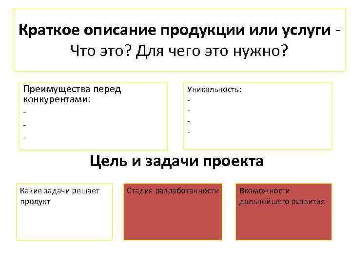 Краткое описание продукции или услуги Что это? Для чего это нужно? Преимущества перед конкурентами: