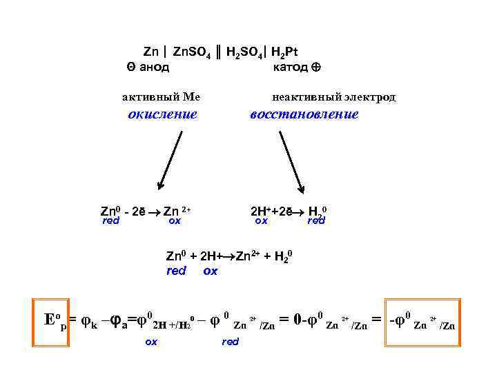 Zn | Zn. SO 4 ║ H 2 SO 4| H 2 Pt Θ