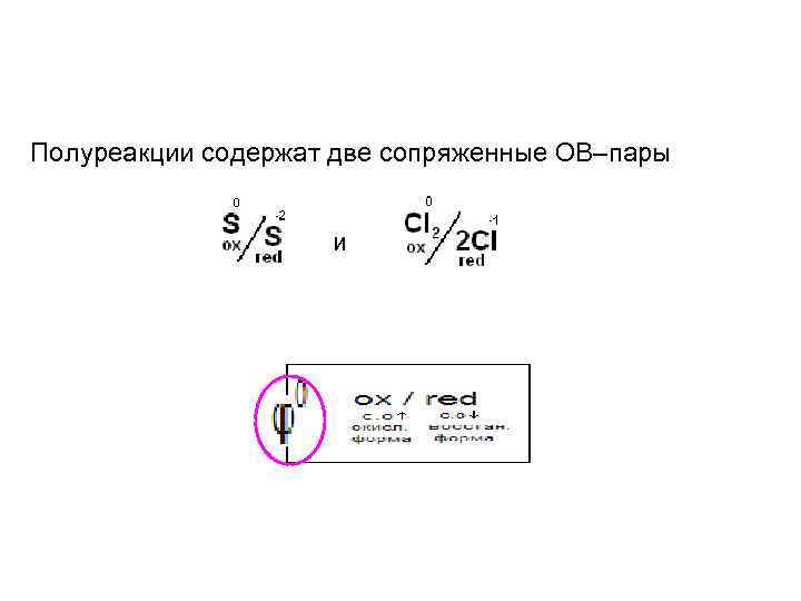 Полуреакции содержат две сопряженные ОВ–пары и 