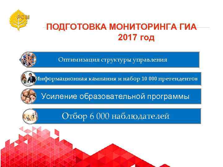 ПОДГОТОВКА МОНИТОРИНГА ГИА 2017 год Оптимизация структуры управления Информационная кампания и набор 10 000