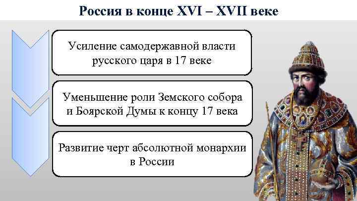 Россия в конце XVI – XVII веке Усиление самодержавной власти русского царя в 17