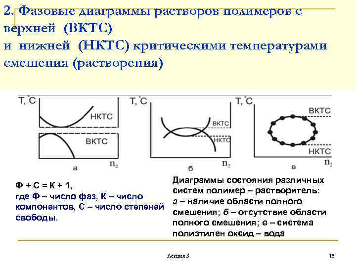 Фазовые диаграммы растворов полимеров