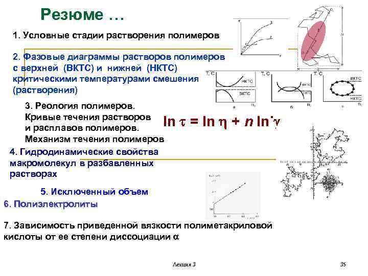 Фазовые диаграммы растворов полимеров