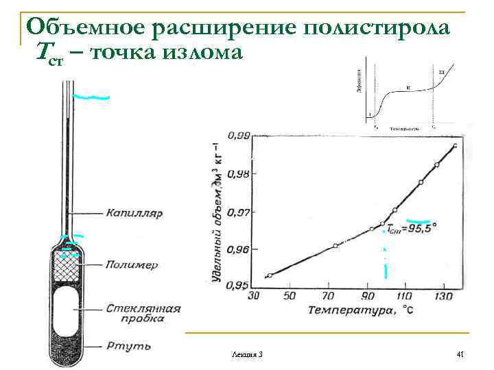 Объемное расширение. Точка излома функции. Объемное расширение тел. График объемного расширения.