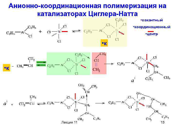 Анионно-координационная полимеризация на катализаторах Циглера-Натта • вакантный • координационный • центр • к Лекция