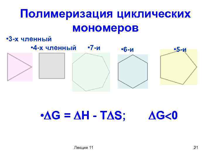 Полимеризация циклических мономеров • 3 -х членный • 4 -х членный • 7 -и