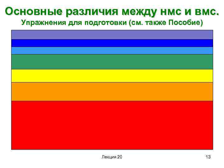 Основные различия между нмс и вмс. Упражнения для подготовки (см. также Пособие) • •