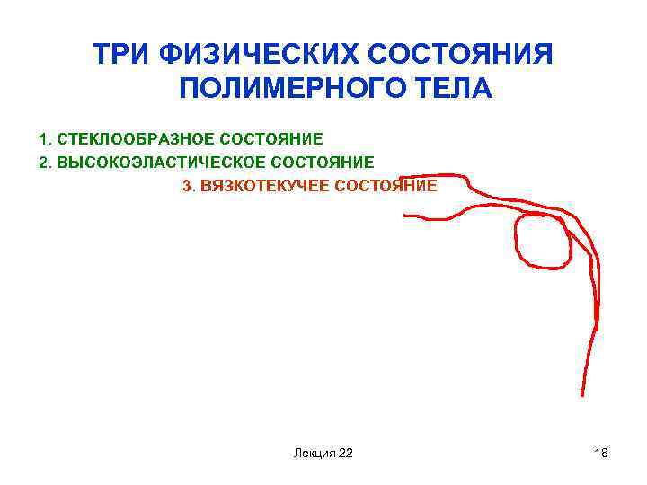 ТРИ ФИЗИЧЕСКИХ СОСТОЯНИЯ ПОЛИМЕРНОГО ТЕЛА 1. СТЕКЛООБРАЗНОЕ СОСТОЯНИЕ 2. ВЫСОКОЭЛАСТИЧЕСКОЕ СОСТОЯНИЕ 3. ВЯЗКОТЕКУЧЕЕ СОСТОЯНИЕ