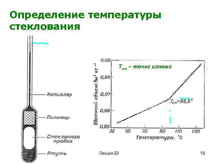 Дилатометрический анализ презентация