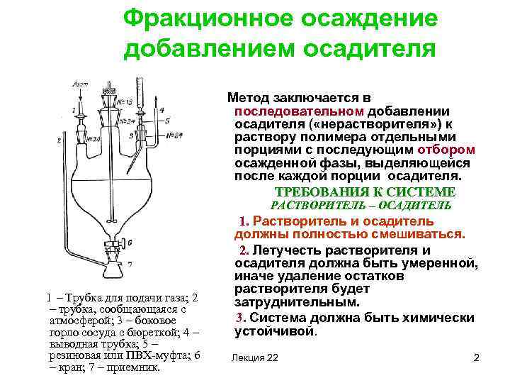 Фракционное осаждение добавлением осадителя Метод заключается в последовательном добавлении осадителя ( «нерастворителя» ) к
