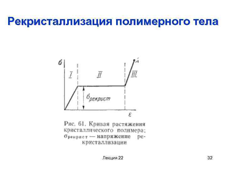 Диаграмма рекристаллизации 2 рода