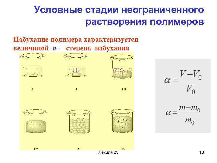 Первичный этап растворения твердого образца полимера называется иначе